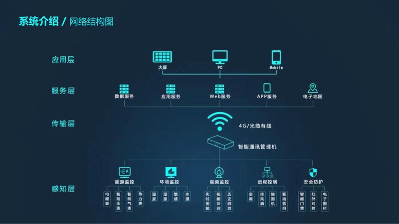 企业官网制作:构建在线形象的必备工具